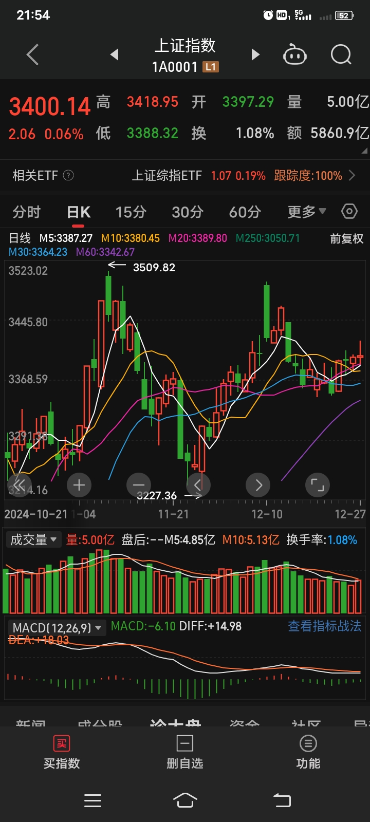 股票策略领跑业绩榜 私募继续看好结构性机会