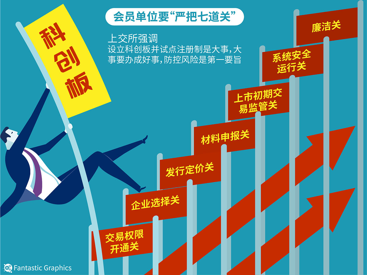 扩消费稳投资强研发 三大方向持续发力