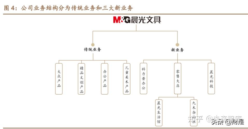 同兴科技：上半年盈利大幅提升 一体两翼战略快速推进