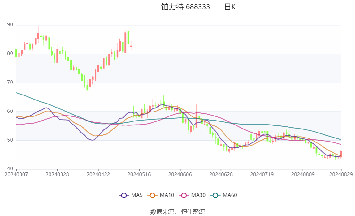 中国生物制药:上半年净利润同比增长140.2% 创新产品收入同比增长27.2%