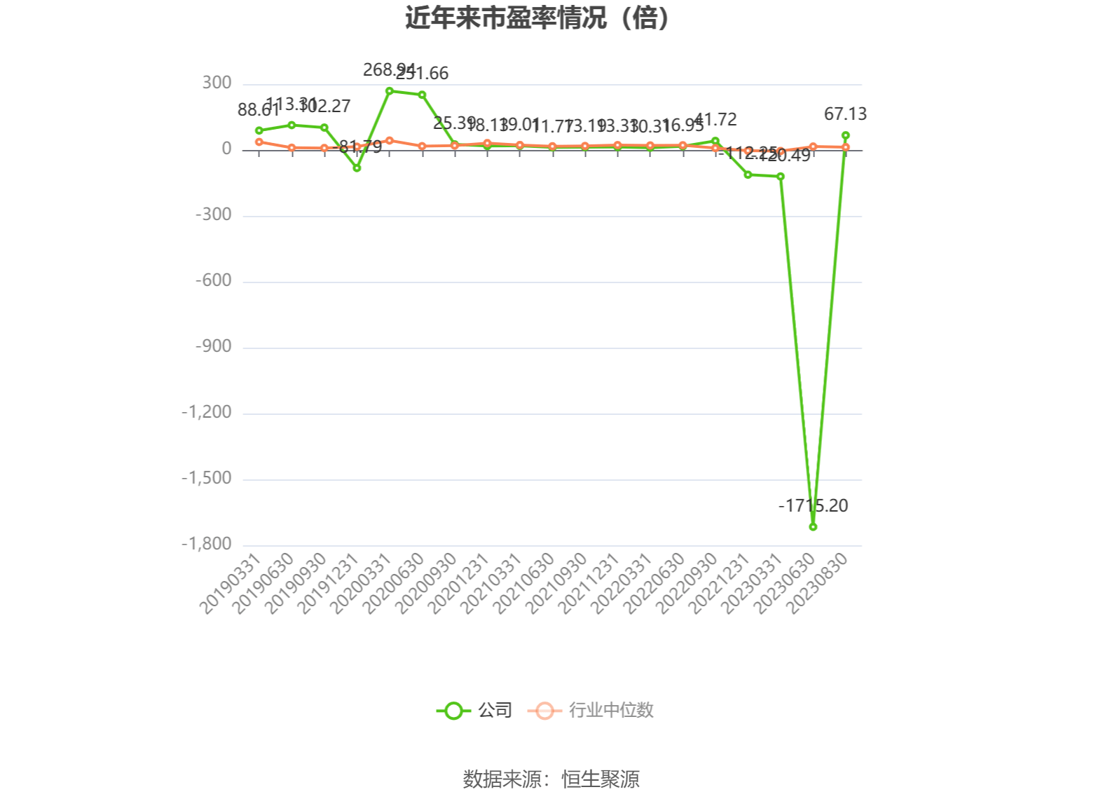 中国生物制药：上半年净利润同比增长140.2% 创新产品收入同比增长27.2%