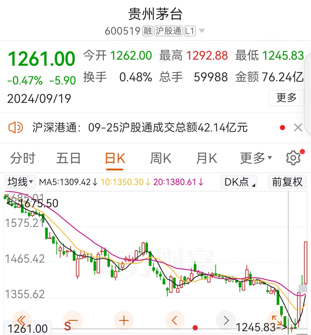 政策资金基本面共振 A股“慢牛”特征明显