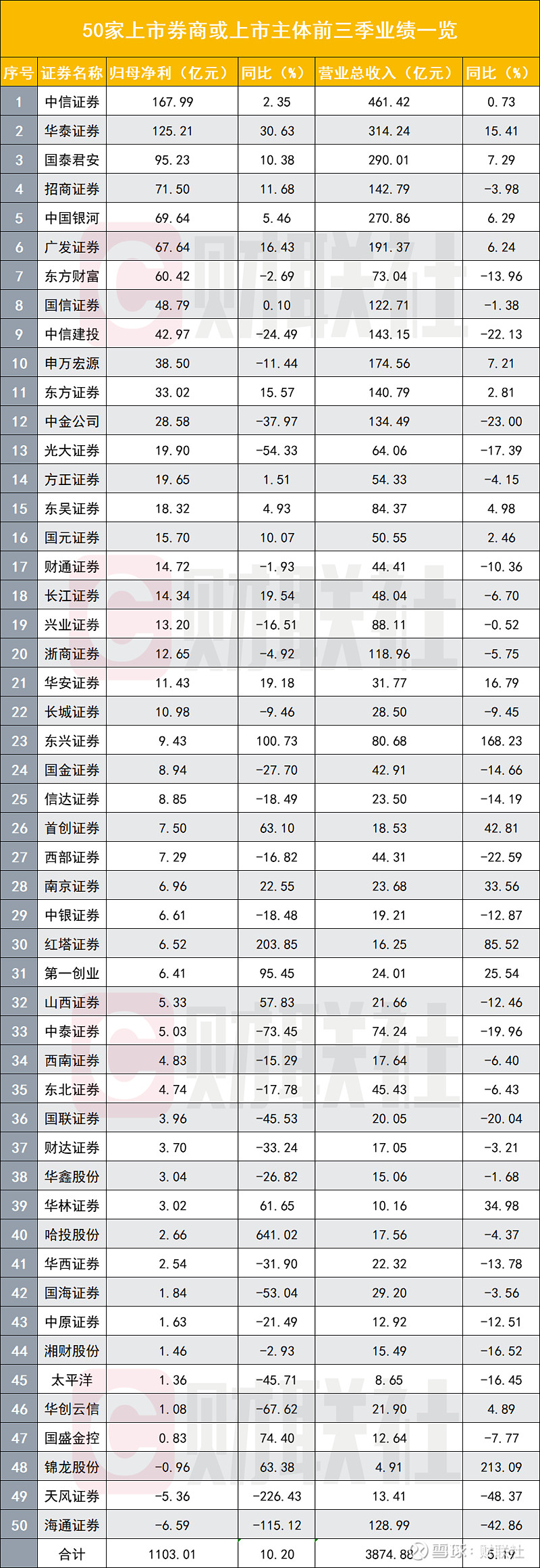 A股半年报业绩分化：超六成公司净利增长 头部企业表现亮眼