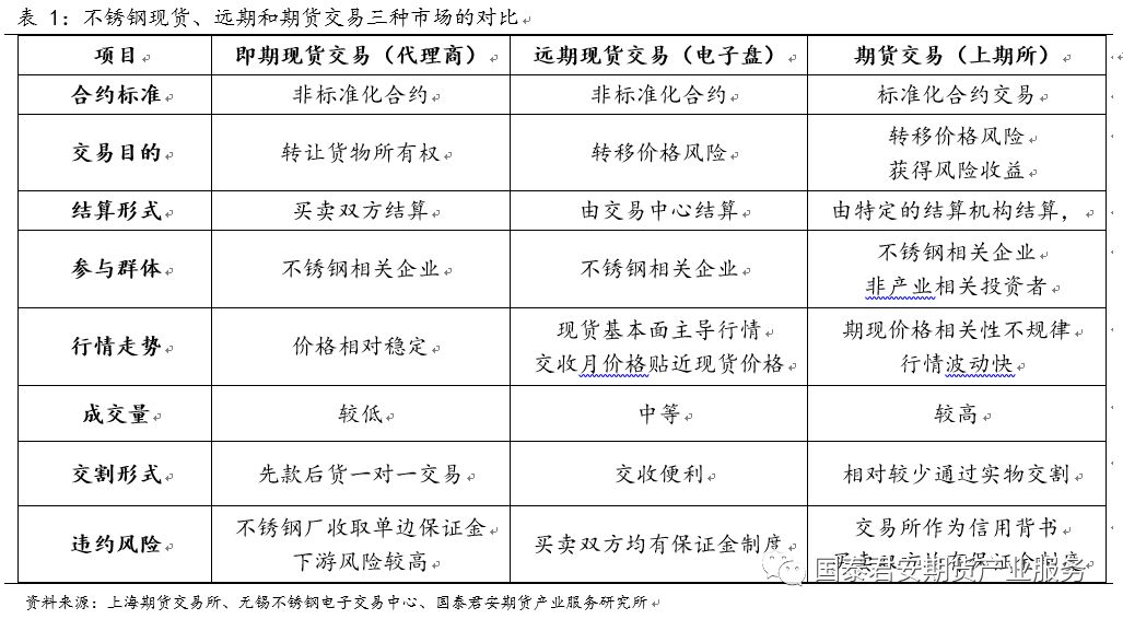 有色协会、上期所与金川集团举办期货业务专场培训