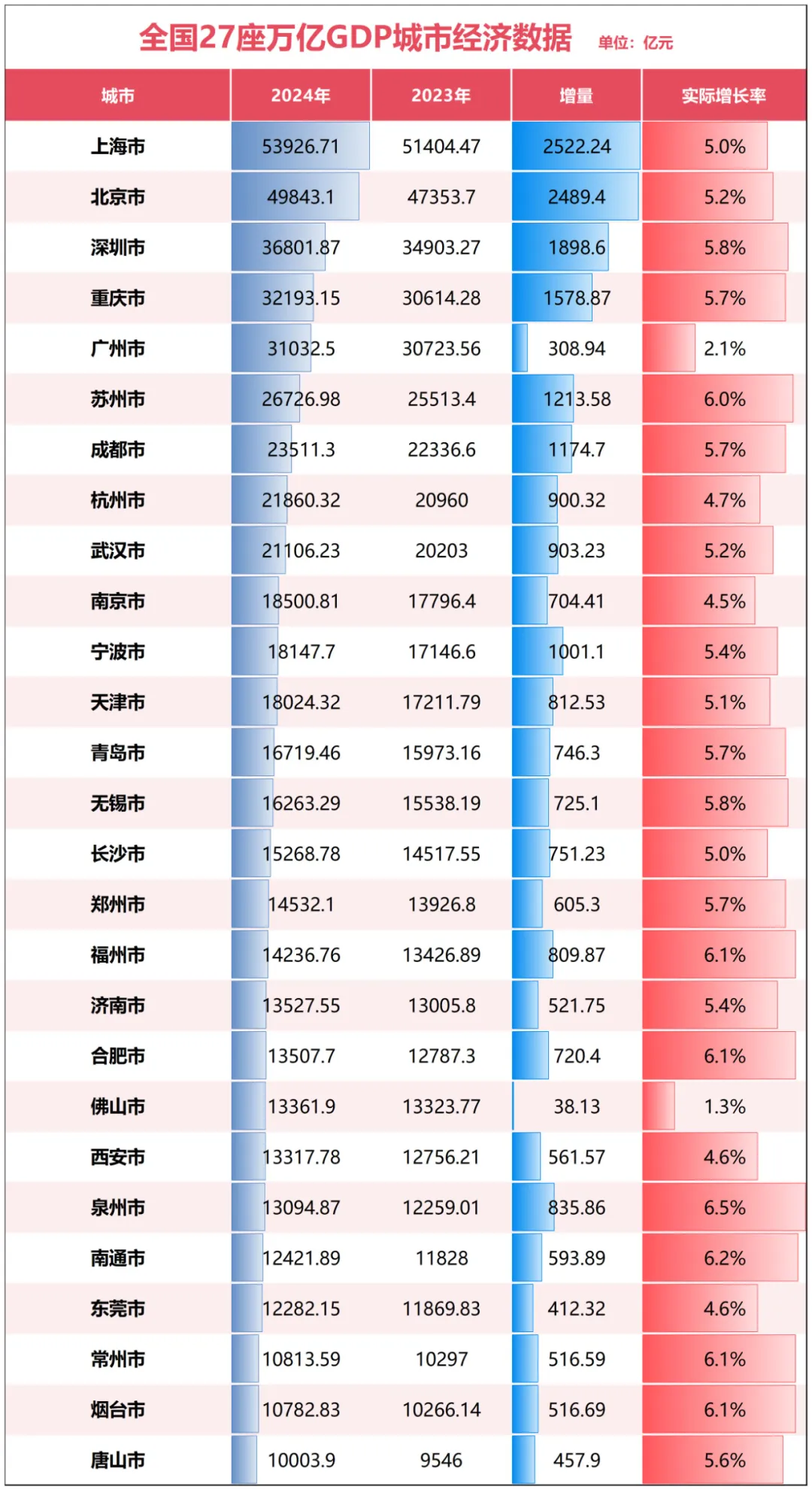 前7月全国一般公共预算支出同比增长3.4%