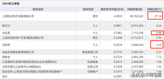 创远信科持续提高研发强度