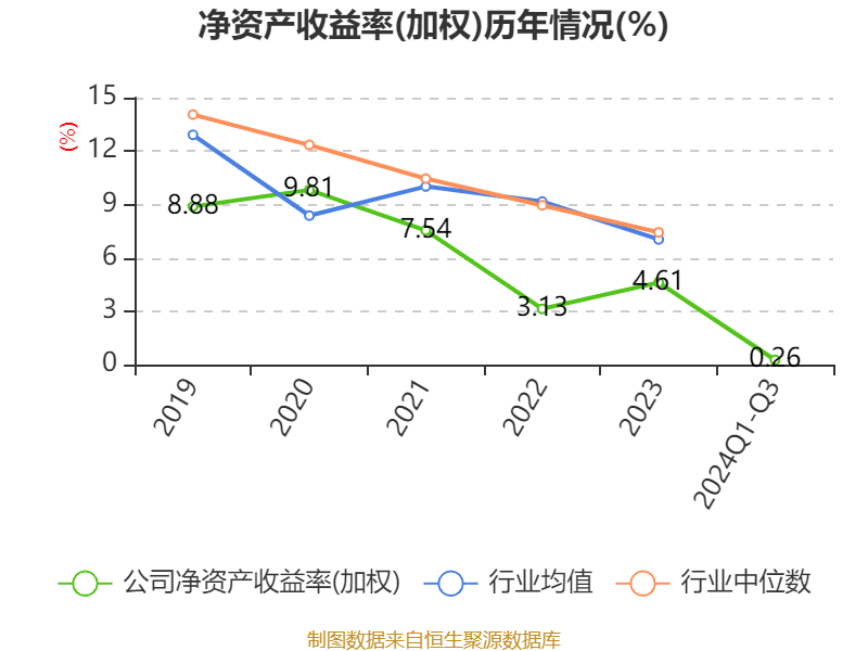 创远信科持续提高研发强度