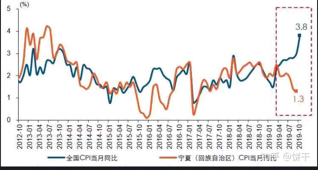英国7月CPI同比上涨3.8%