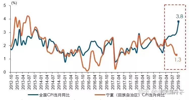 英国7月CPI同比上涨3.8%