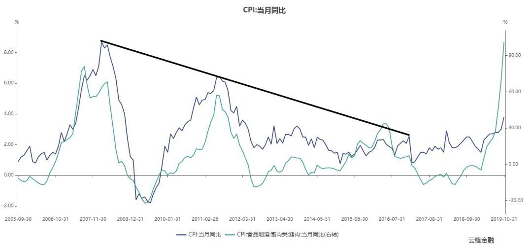 英国7月CPI同比上涨3.8%