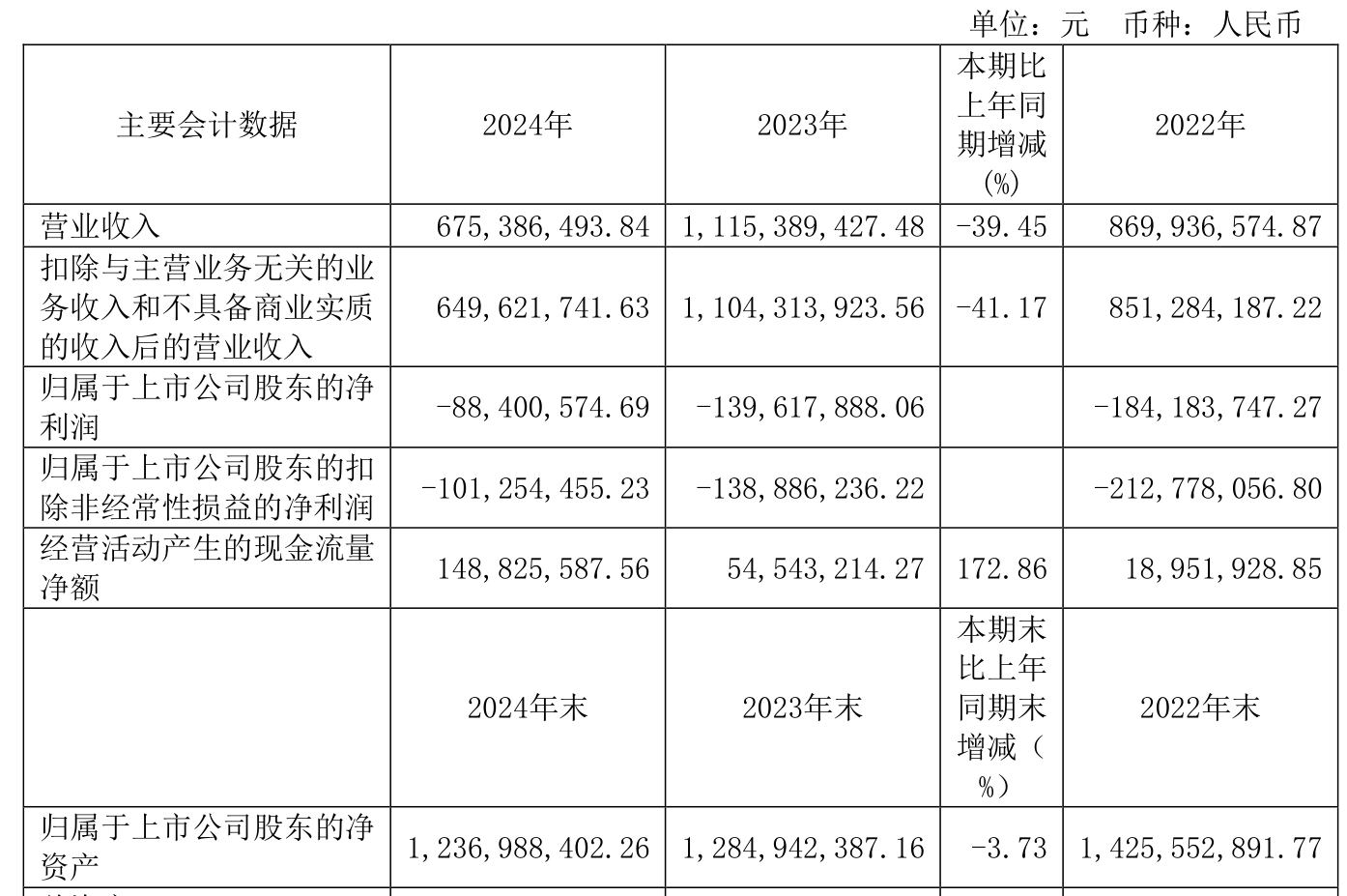 蓝海华腾：上半年净利润4111.82万元 同比增长159.83%