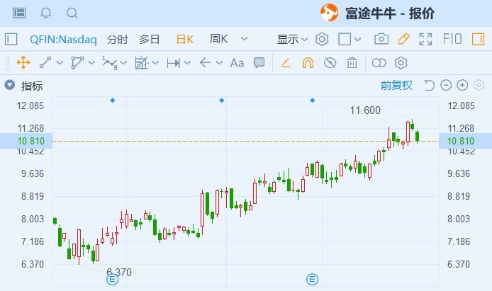 今年以来涨幅喜人 银行保险股强势能否延续