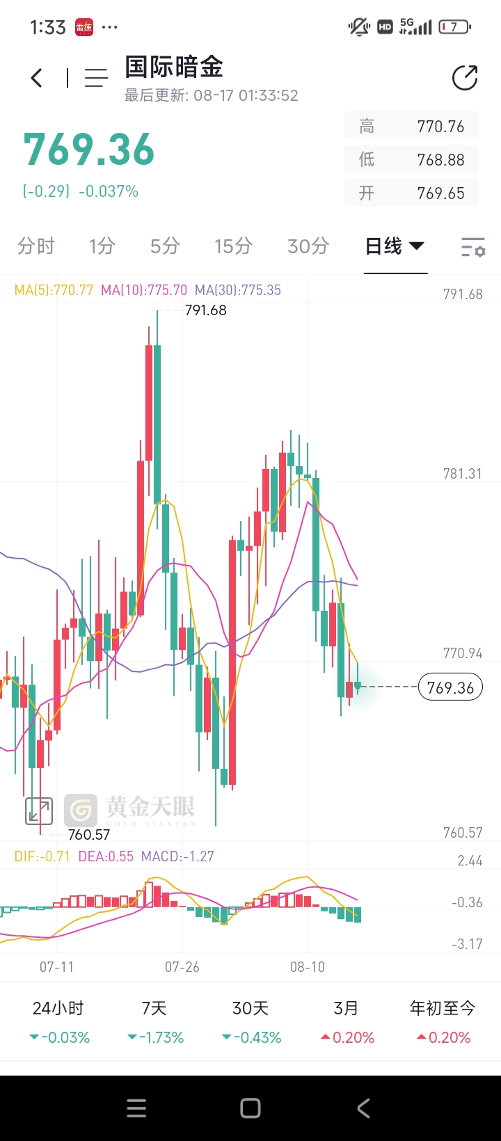 伦敦股市20日上涨