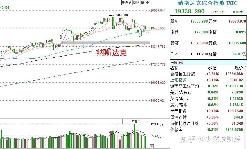 伦敦股市20日上涨