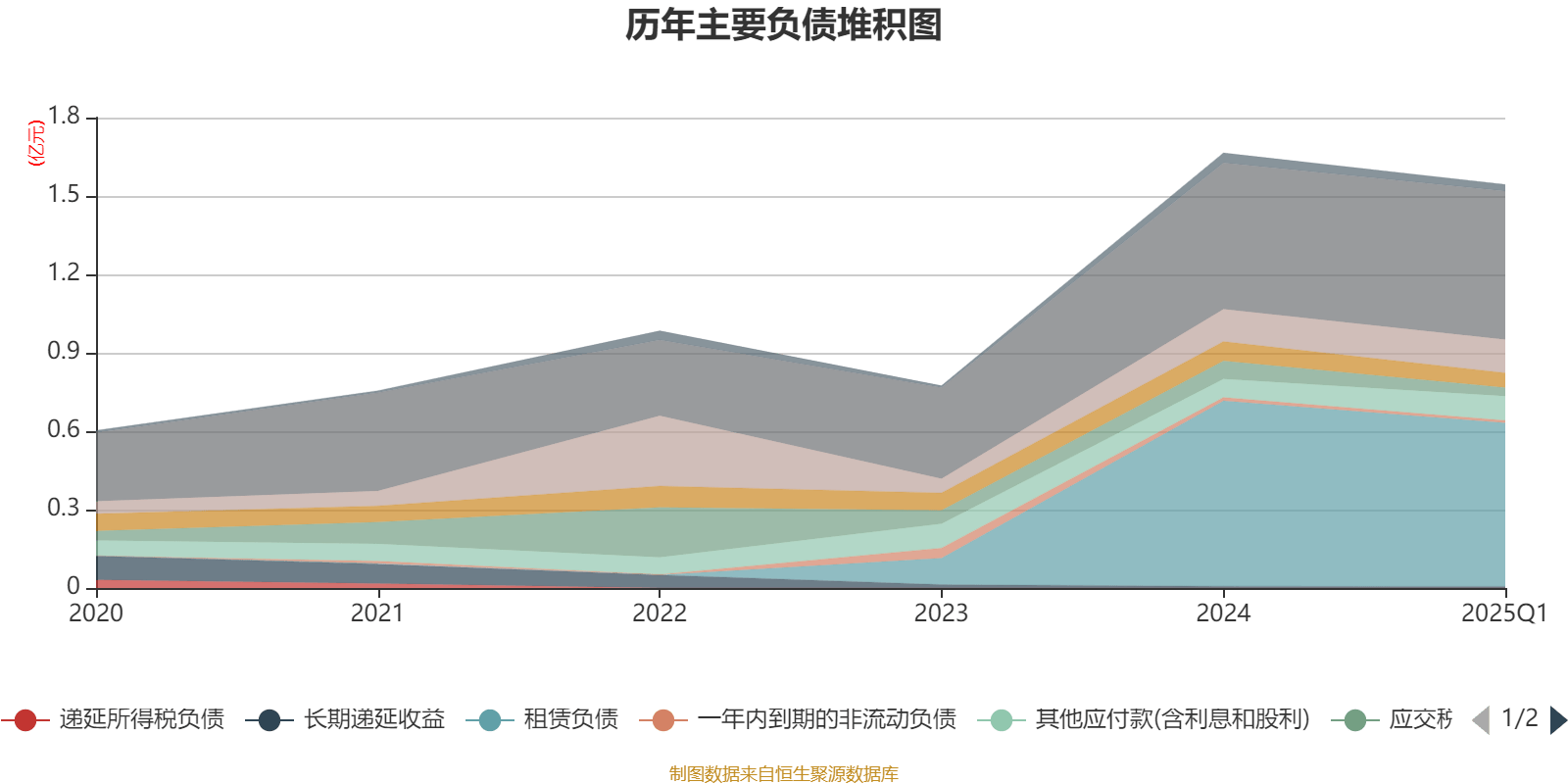 粤万年青积极打造大健康集团