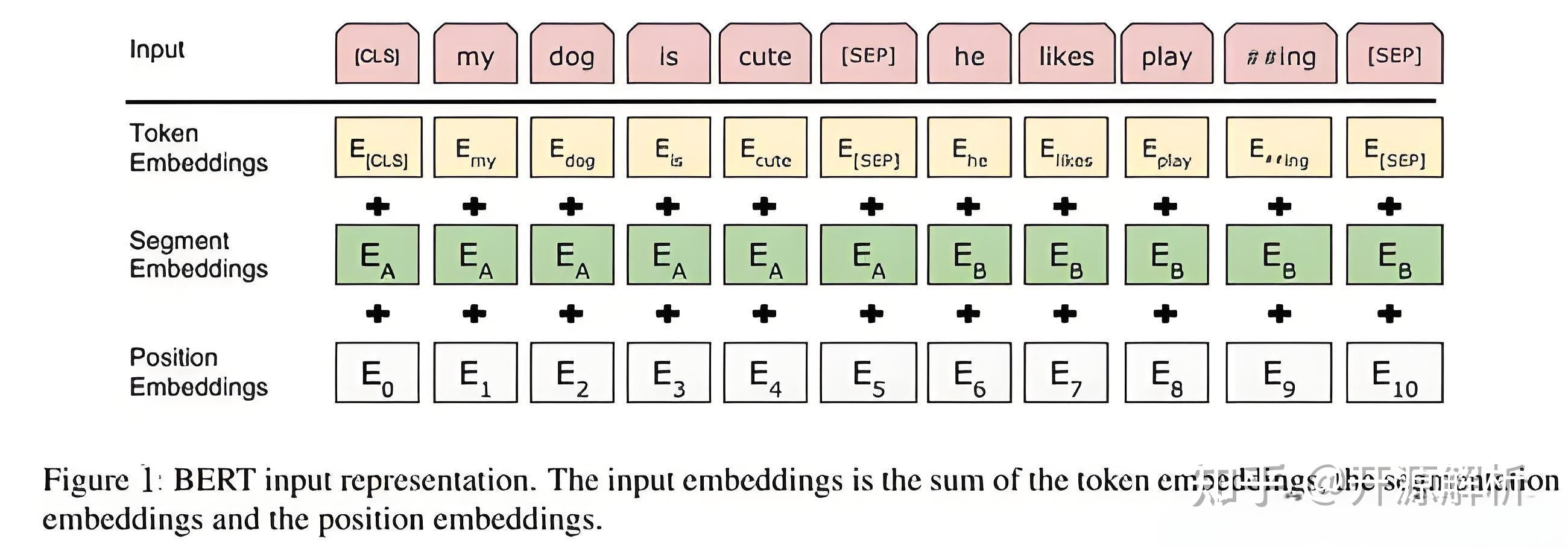 国内多数AI模型训练使用的中文数据占比已超60%