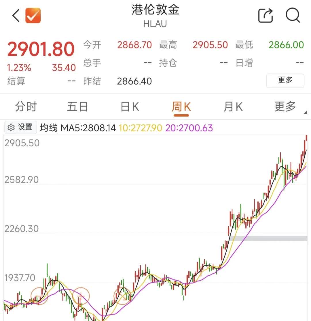 外资机构加速入场布局A股