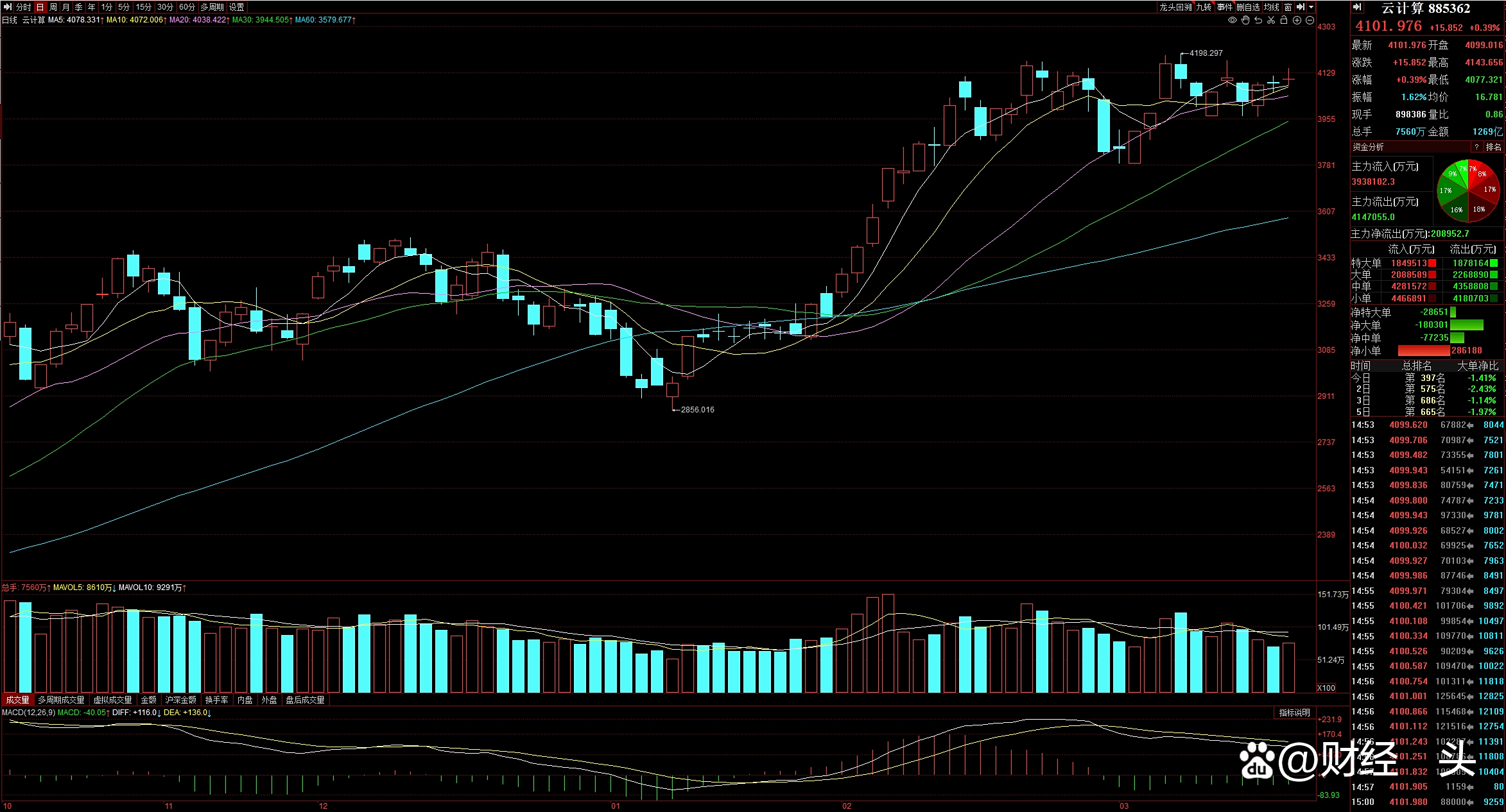 外资机构加速入场布局A股