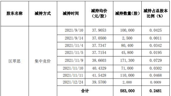 ​东阿阿胶：上半年营收净利双增长 拟中期分红超8亿元