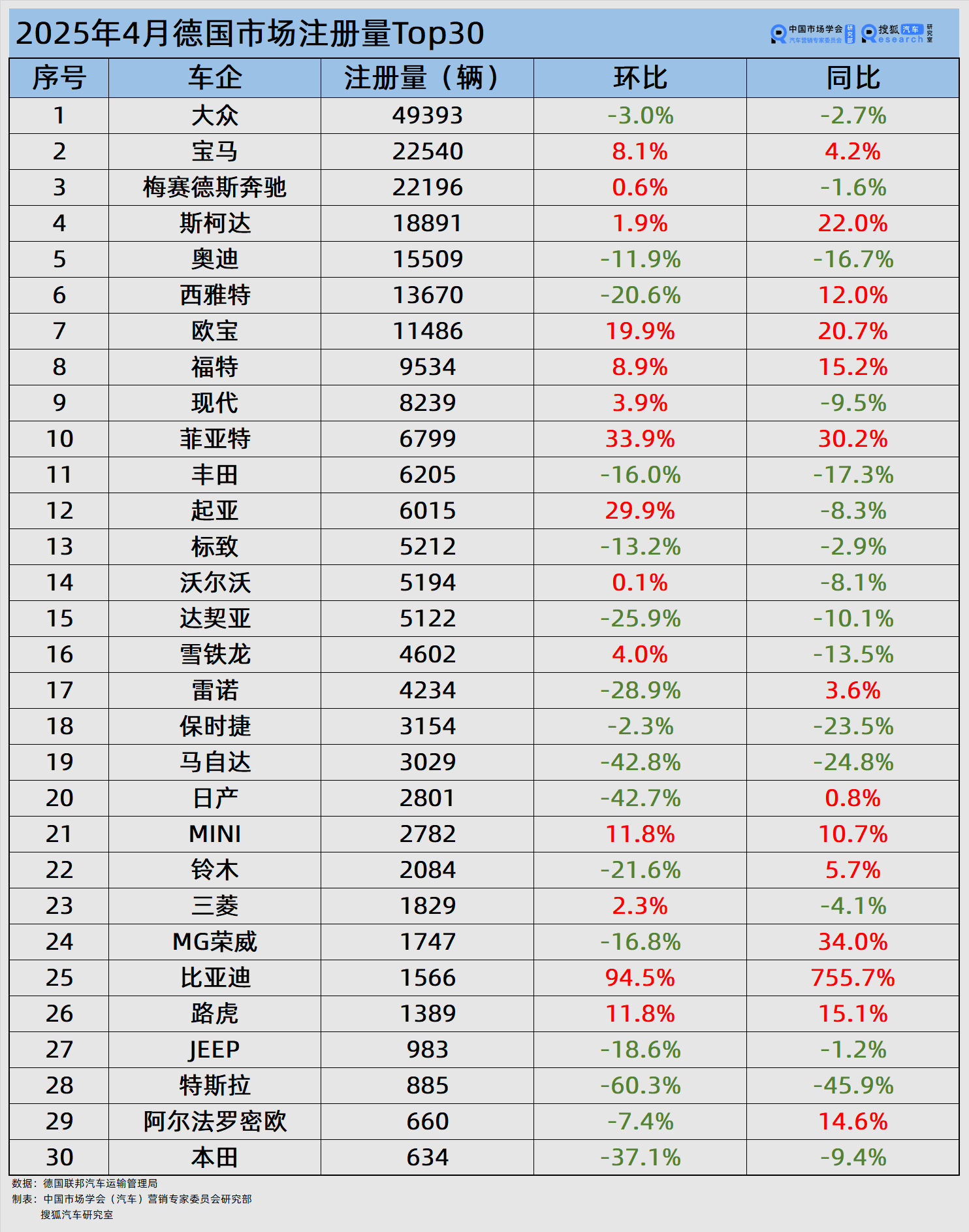 德国下调二季度经济增速