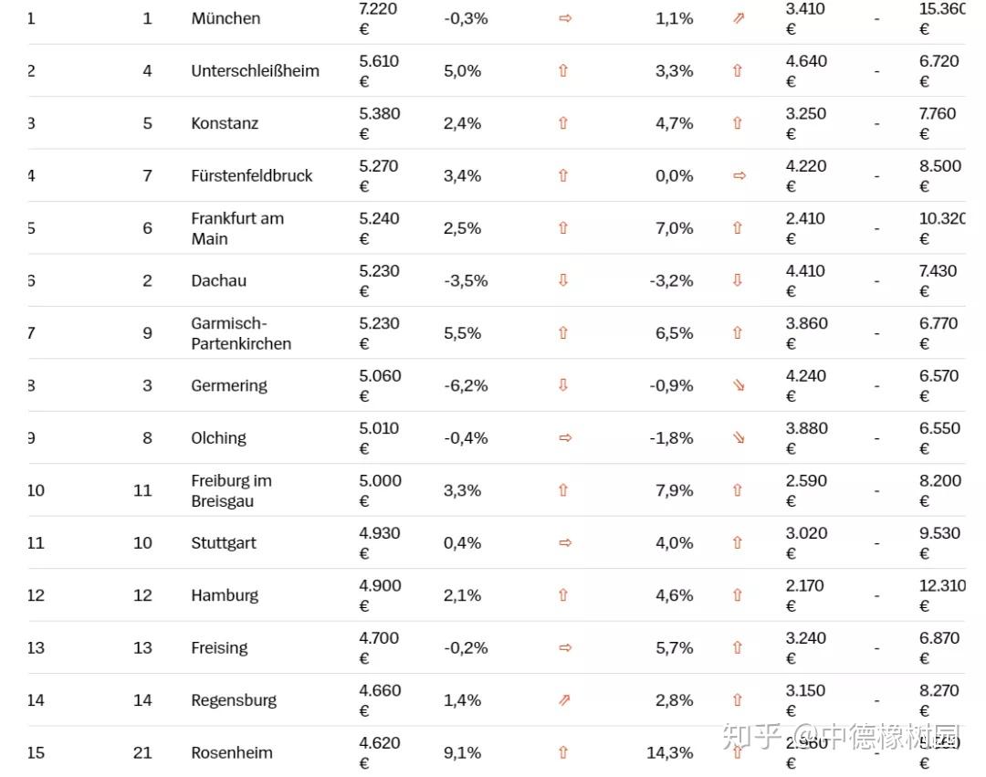 德国下调二季度经济增速