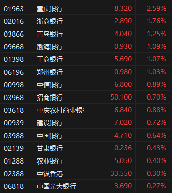 中国人民银行将开展6000亿元MLF操作