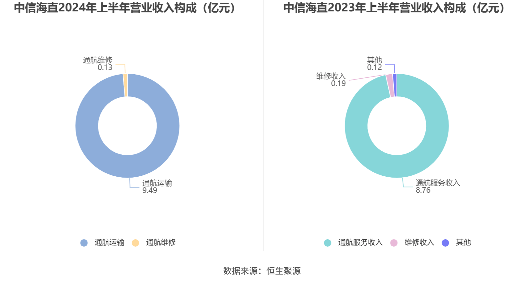 阳光保险：上半年归母净利润33.9亿元 同比增长7.8%