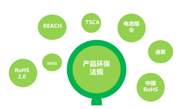 我国发布首个电器电子产品有害物质管控强制性国标