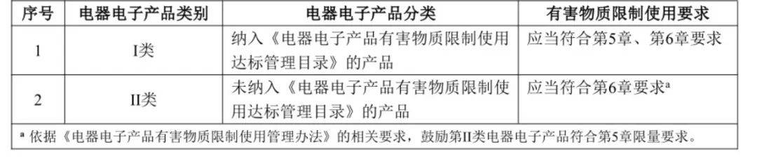 我国发布首个电器电子产品有害物质管控强制性国标