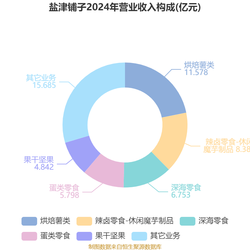 华利集团:上半年营收同比增长10.36% 拟10派10元