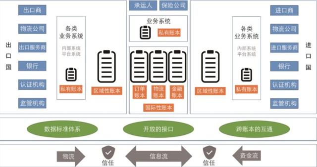 跨境金融试点密集落地 “双循环”注入新动能