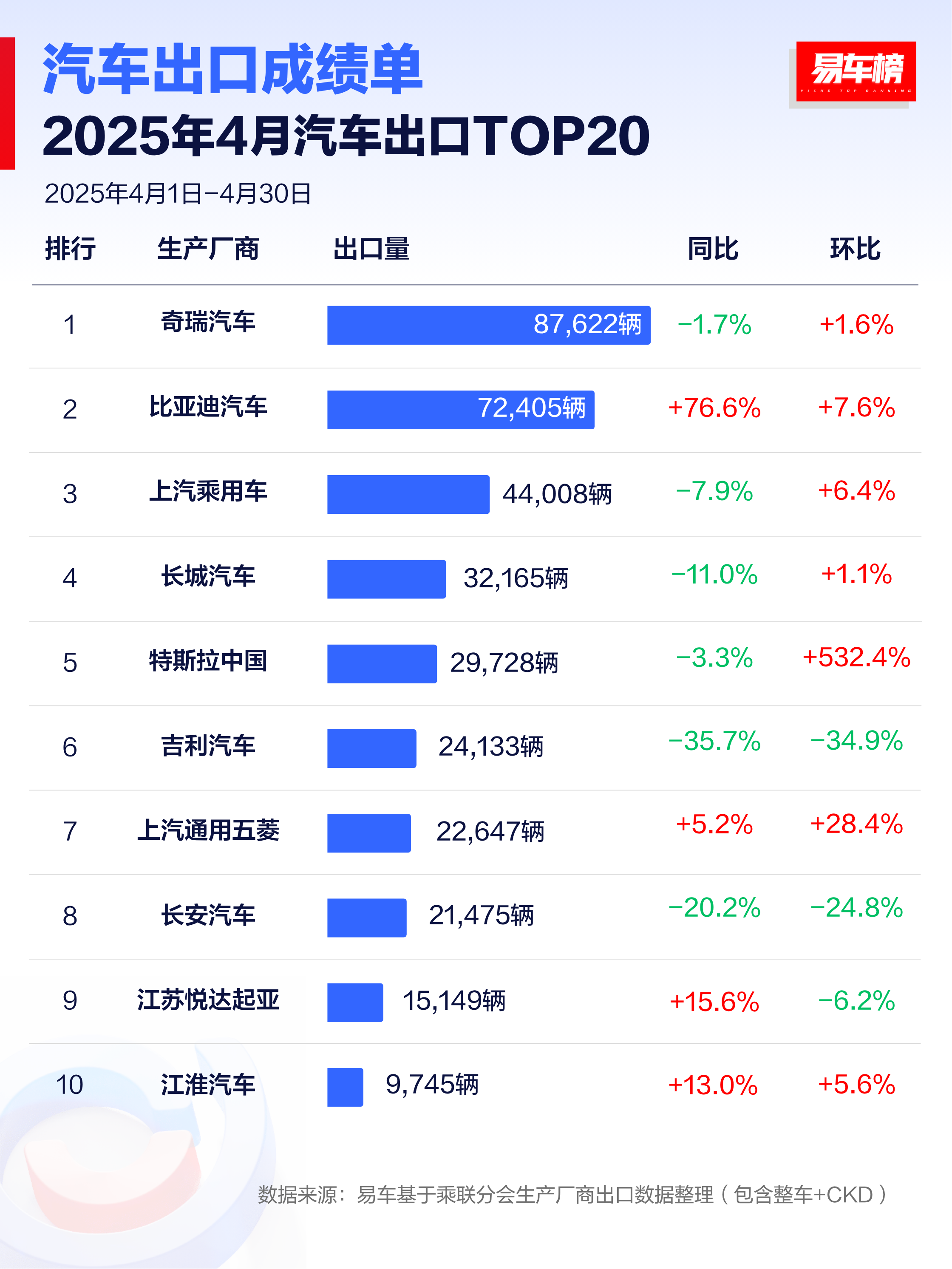 中国中车上半年营收超千亿元 业绩保持增长态势