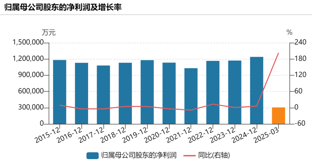 中国中车上半年营收超千亿元 业绩保持增长态势