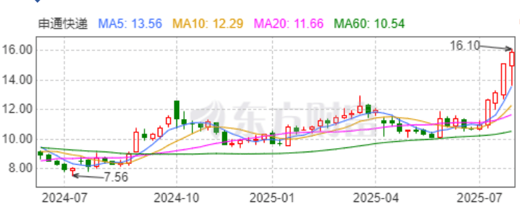 并购国家级“小巨人”企业 狮头股份回应市场关注