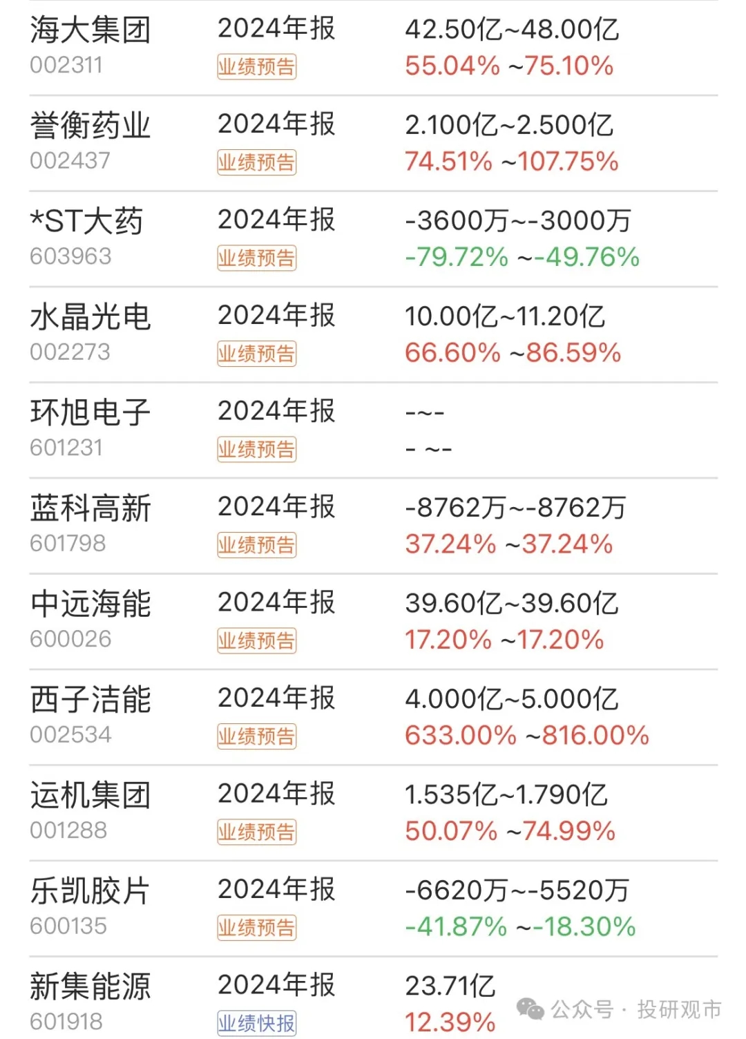 多家上市金融科技公司第二季度业绩向好