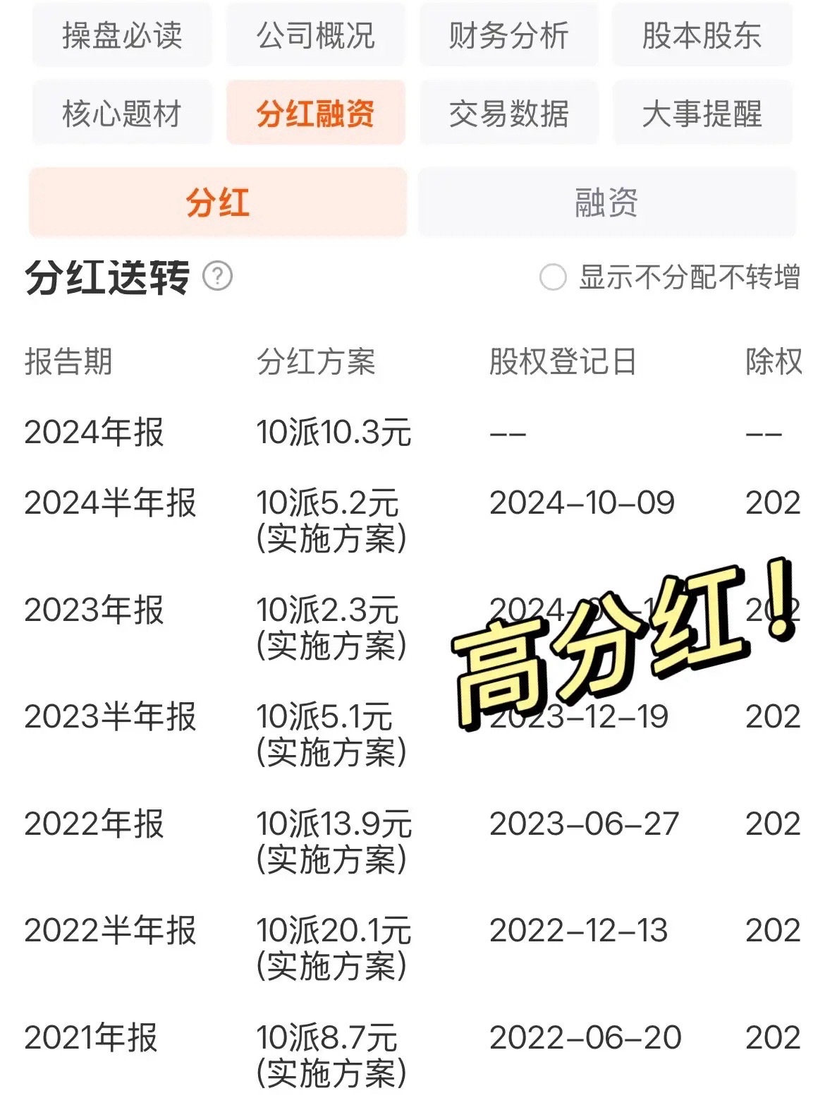 002091，拟未来三年每年分红2—3次，现金分红比例提高到40%