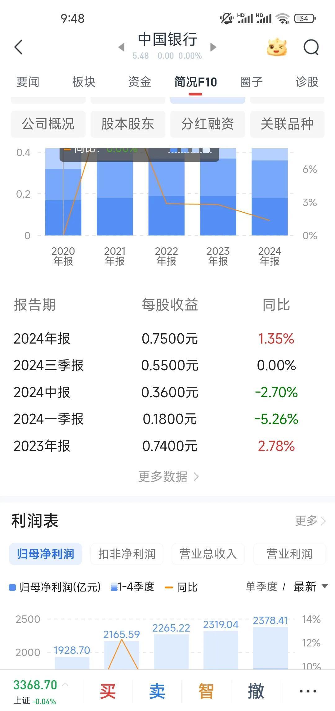 002091，拟未来三年每年分红2—3次，现金分红比例提高到40%