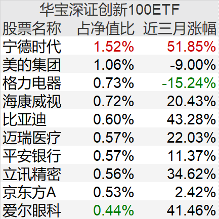 次新基金积极建仓入市 基金经理提示波动风险