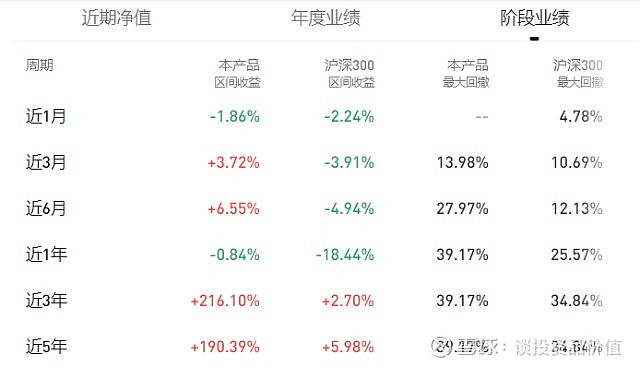 次新基金积极建仓入市 基金经理提示波动风险