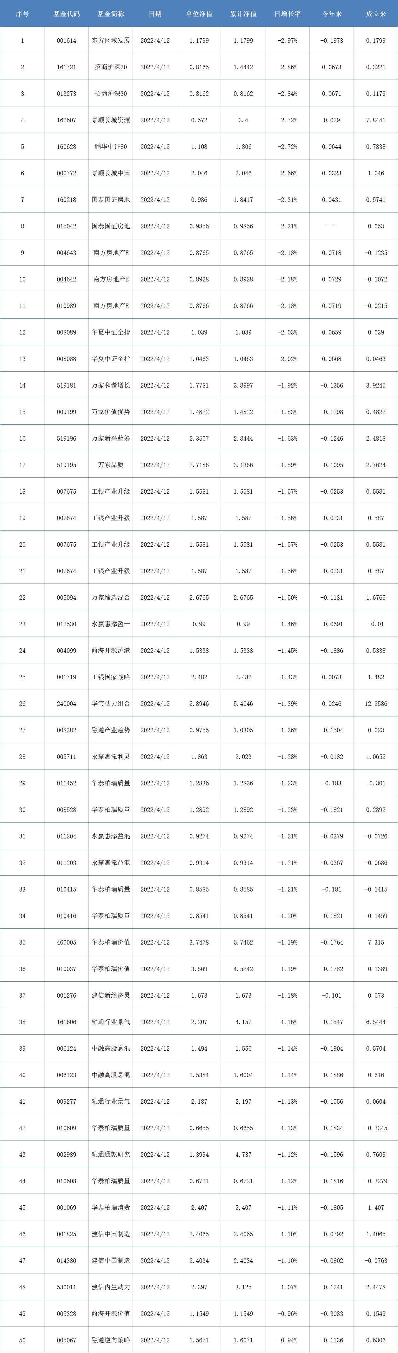 次新基金积极建仓入市 基金经理提示波动风险