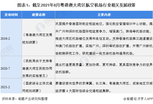 聚焦大湾区丨蓝图变实景——粤港澳大湾区“世界级机场群”呼之欲出