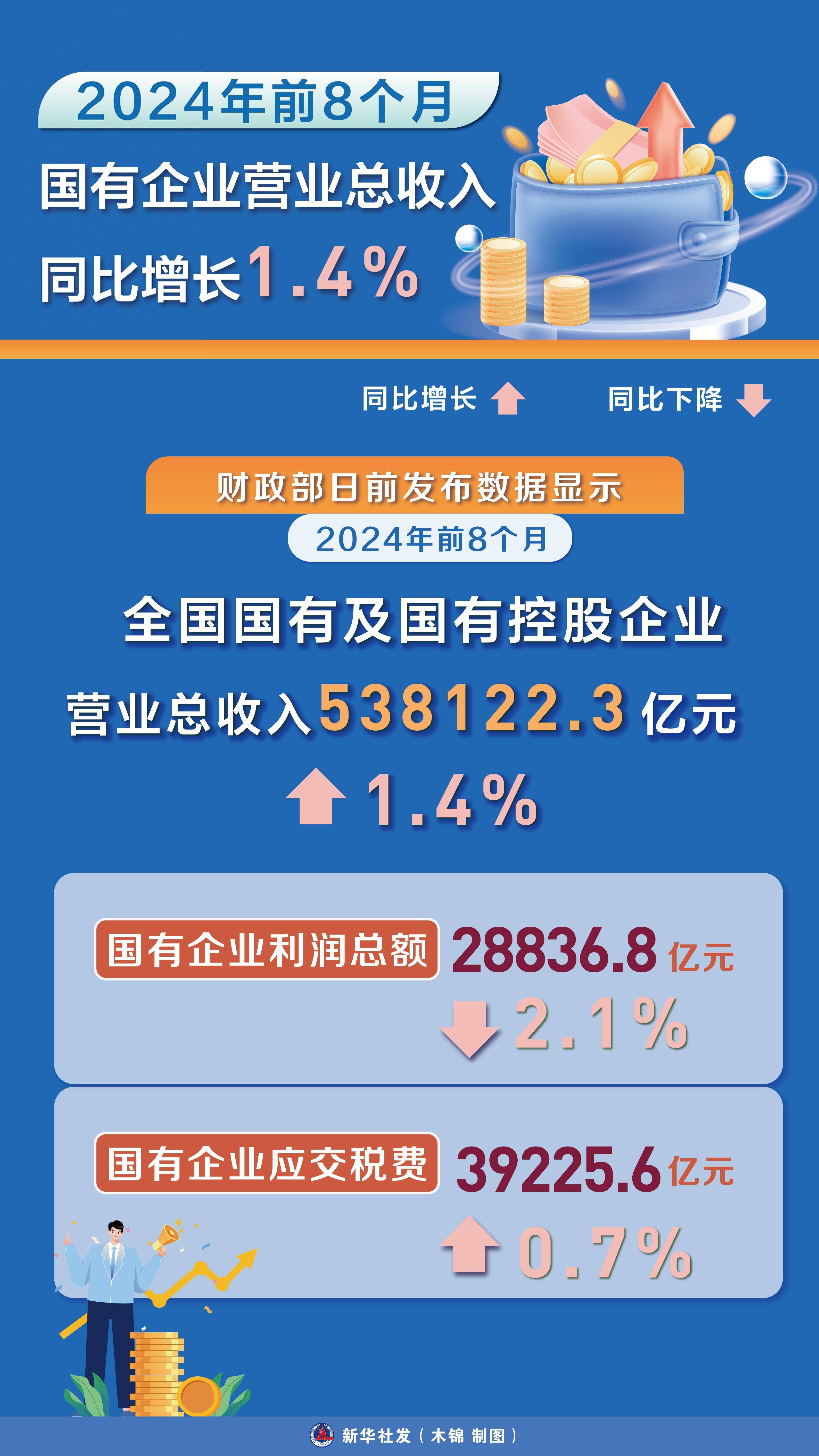 国元证券:上半年营收净利润同比增幅均超40%