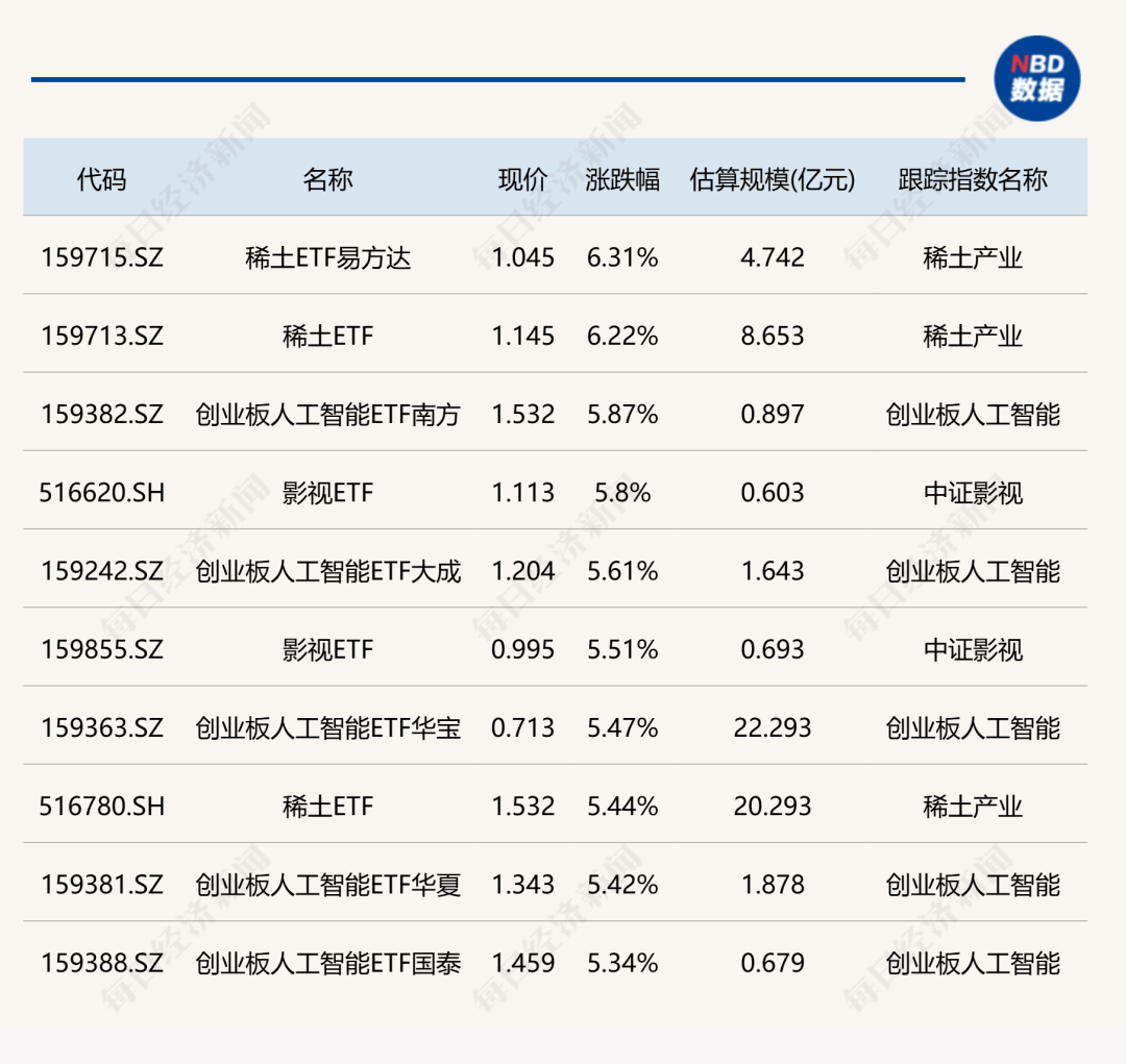 政策与需求共振 稀土板块投资价值凸显
