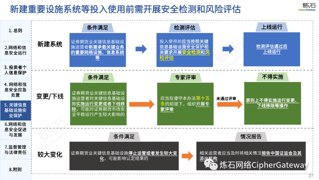 证监会:加强期货公司互联网营销监管