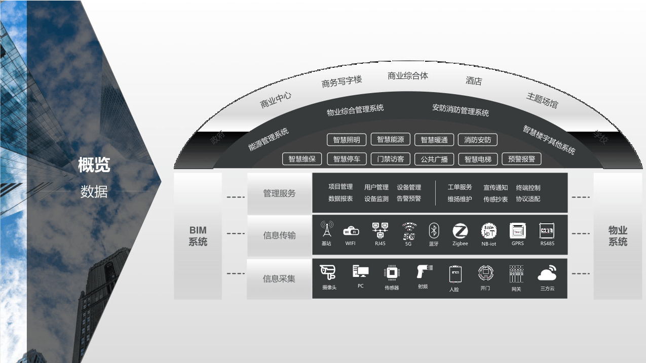 东软睿新集团：打造“教医养”一体化智慧服务体系