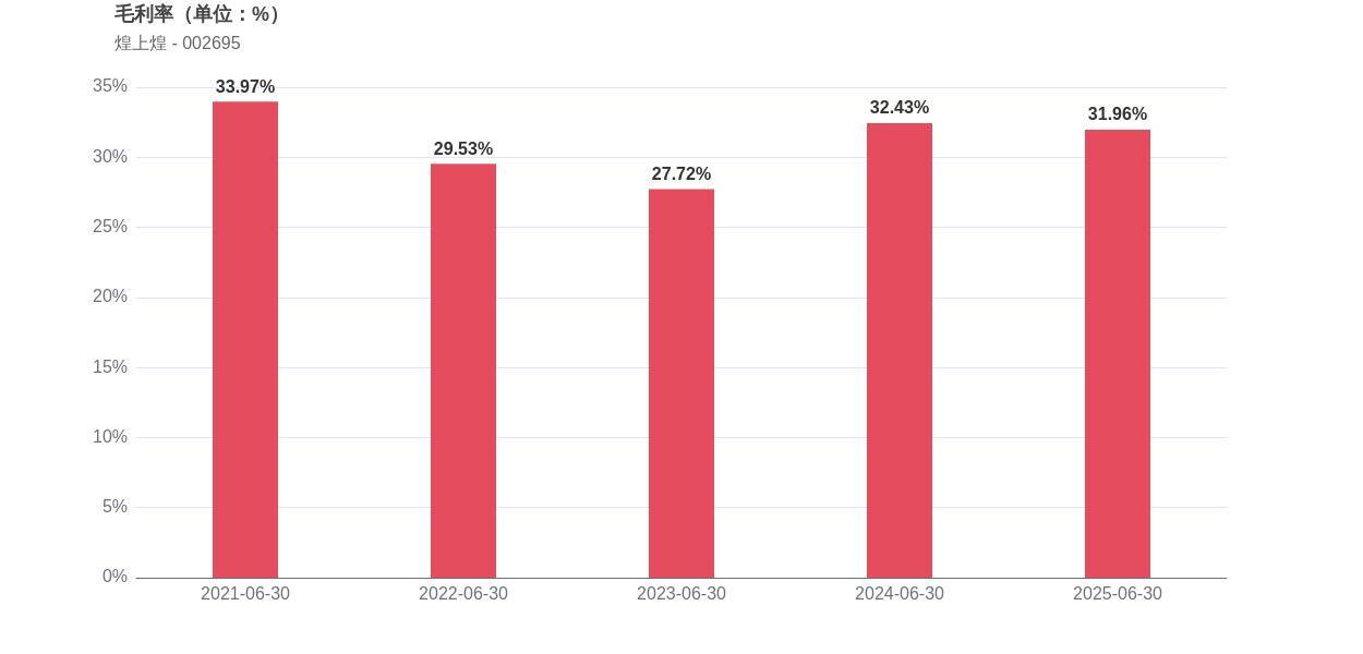 蜀道装备:上半年营收和净利润双增长
