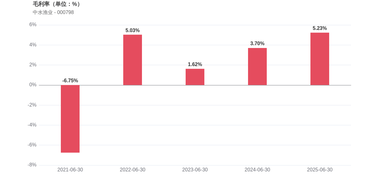 蜀道装备:上半年营收和净利润双增长