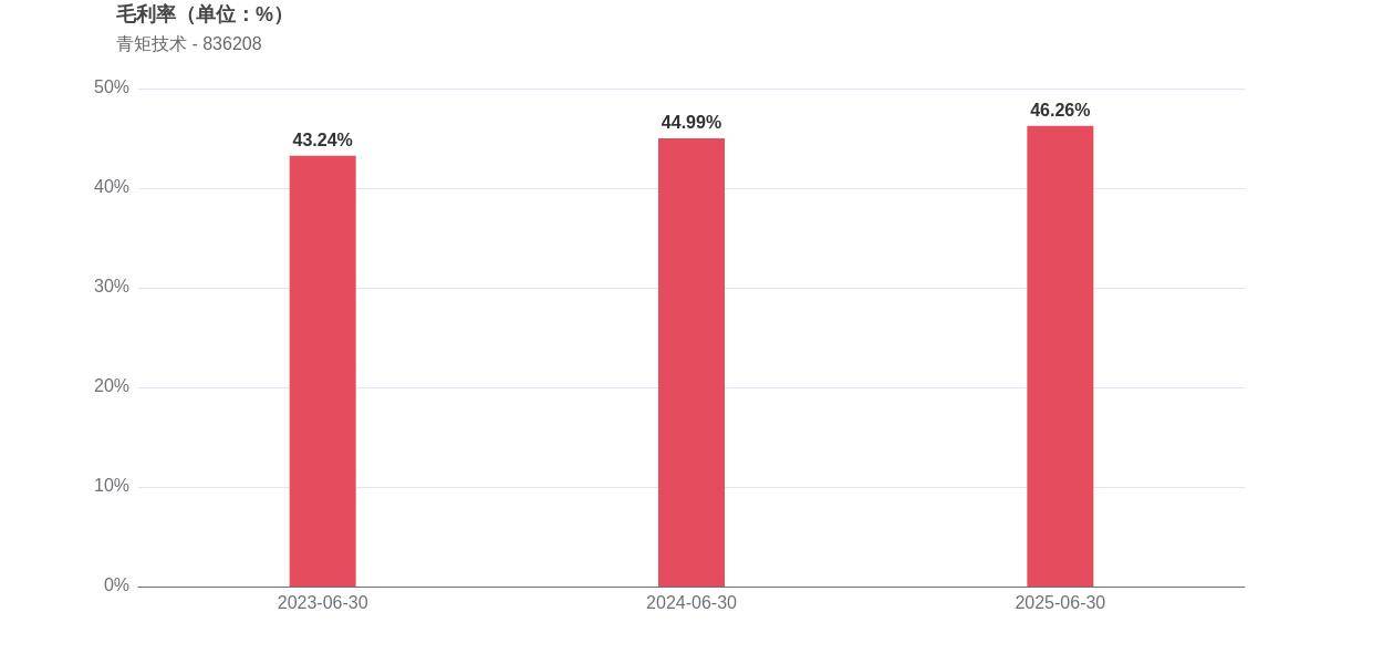 天津普林:上半年实现营收6.58亿元 同比增长27.47%