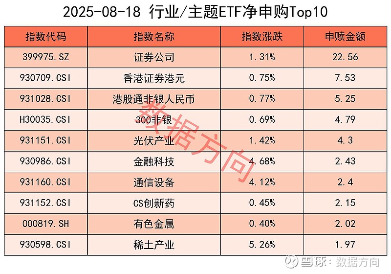 7月份券商ETF相关业务核心数据出炉