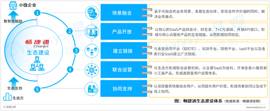 东北证券：上半年归母净利润同比增长225.9% 打造差异化核心竞争优势